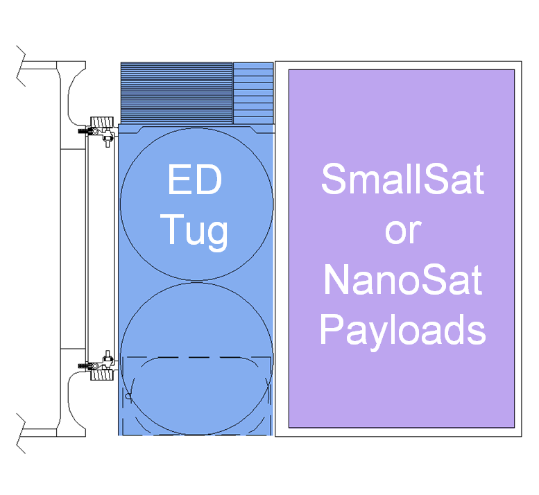 SmallSat or NanoSat payloads chart